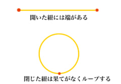 宇宙は丸かった!?　「宇宙平坦説」を逆転する研究が発表されるの画像 4/6