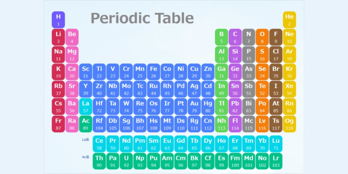 元素周期表