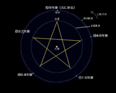 海王星の衛星ナイアドは正弦波で移動する？　宇宙に潜む数学の神秘の画像 4/5