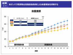 幼少期に米を食べると太りにくくなるという研究結果の画像 2/3