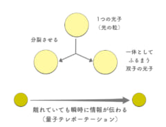 量子テレポーテーションを利用したマルチコア化実験に成功の画像 3/4