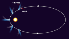 NASAの系外惑星探索衛星が捉えた、非常に珍しい彗星爆発の様子の画像 5/5