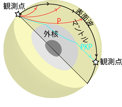 地球を伝播する地震波のイメージ。