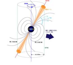 史上最高の精度でパルサーを解析！灯台みたいな教科書のモデルは間違いだったの画像 2/5