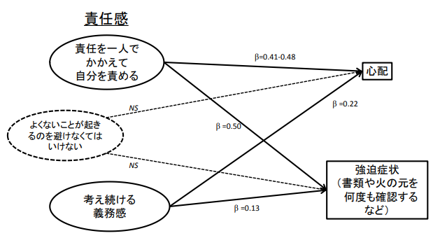 3タイプの「過剰な責任感」を持つ人々。強迫行動に陥ってしまう危険な傾向とは？