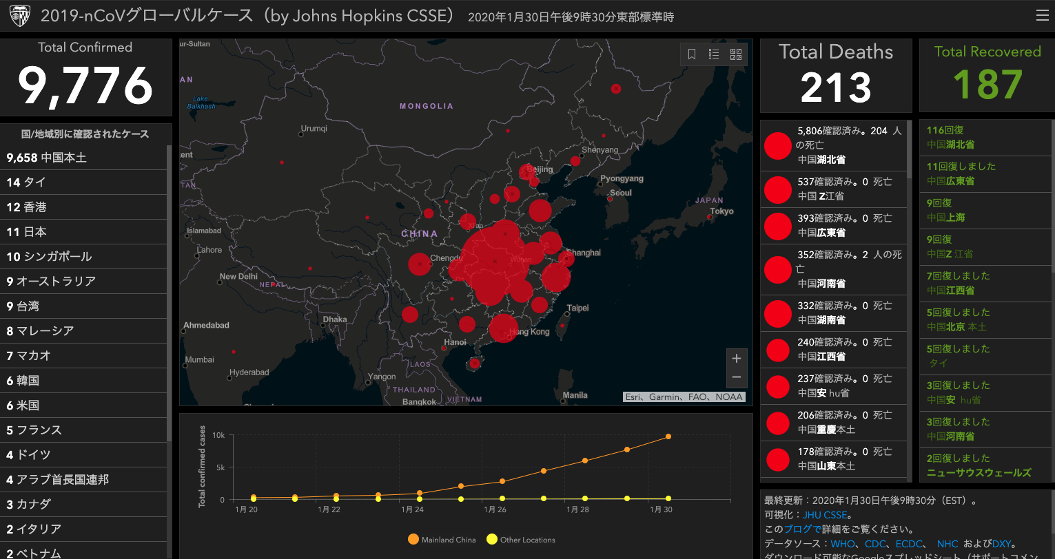 コロナウイルスの黙示録的な広がりをリアルタイムで追跡するサイトが公開の画像 1/3
