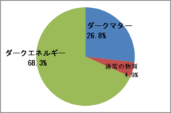 「暗黒エネルギーは存在しない」ことを示す新説が登場の画像 6/6