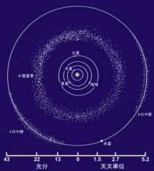 ゴルフボールみたいな小惑星「パラス」　ボコボコの原因は暴れん坊だからの画像 2/4