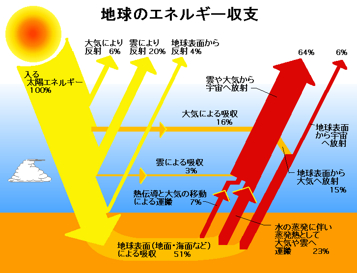 ブラックホールの周辺は住めるのか？映画『インターステラー』を発端にした宇宙研究の画像 4/5