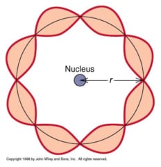 歴史で学ぶ量子力学【2】「自分が物理学など何も知らない喜劇役者だったらよかったのに」の画像 3/8