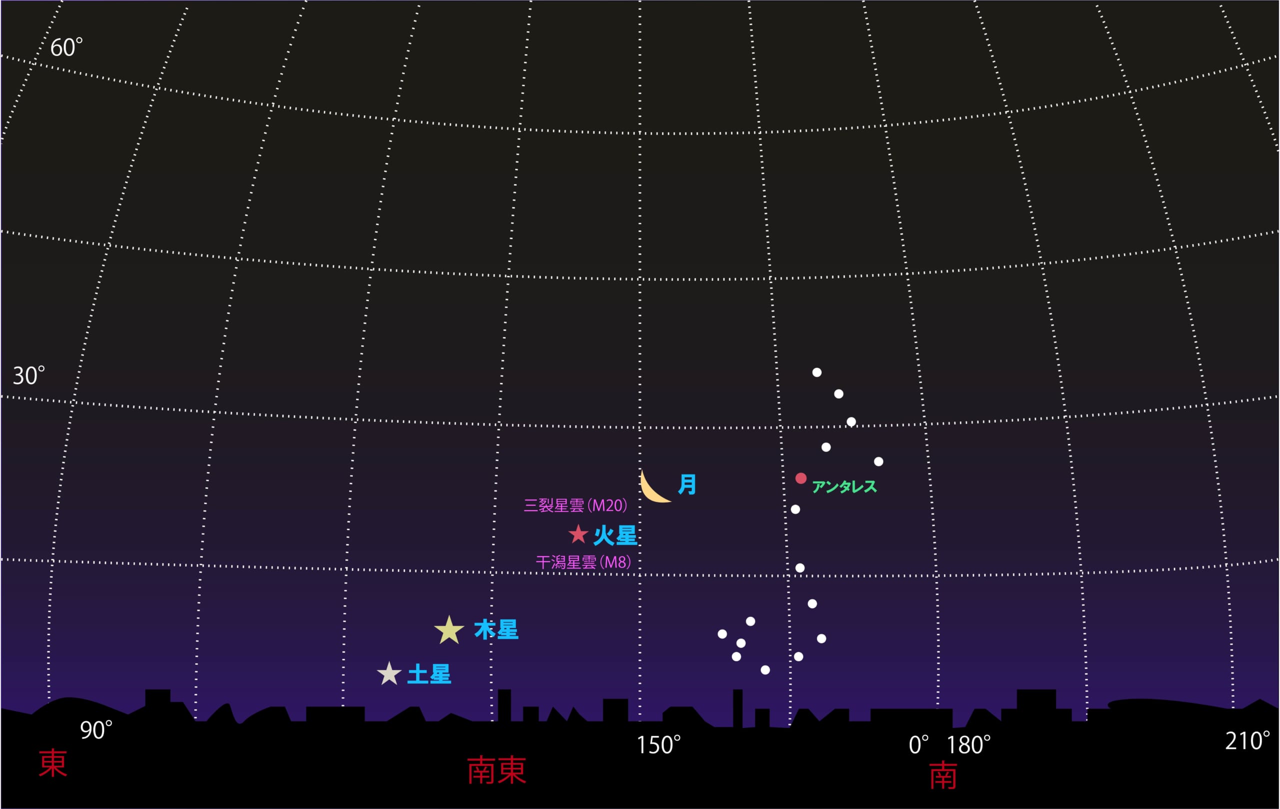 星のソムリエ®が選ぶ、今月の星の見どころベスト３【2020年2月】の画像 4/4