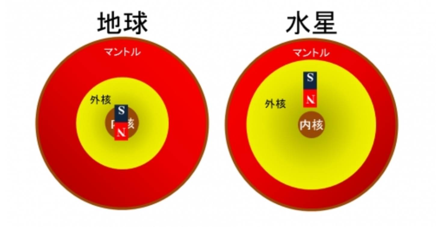 あのコペルニクスも見たことがなかった!?　水星の面白ポイントをふまえて観測に挑戦しようの画像 6/7