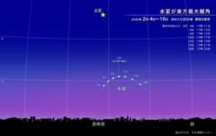 星のソムリエ®が選ぶ、今月の星の見どころベスト３【2020年2月】の画像 2/4