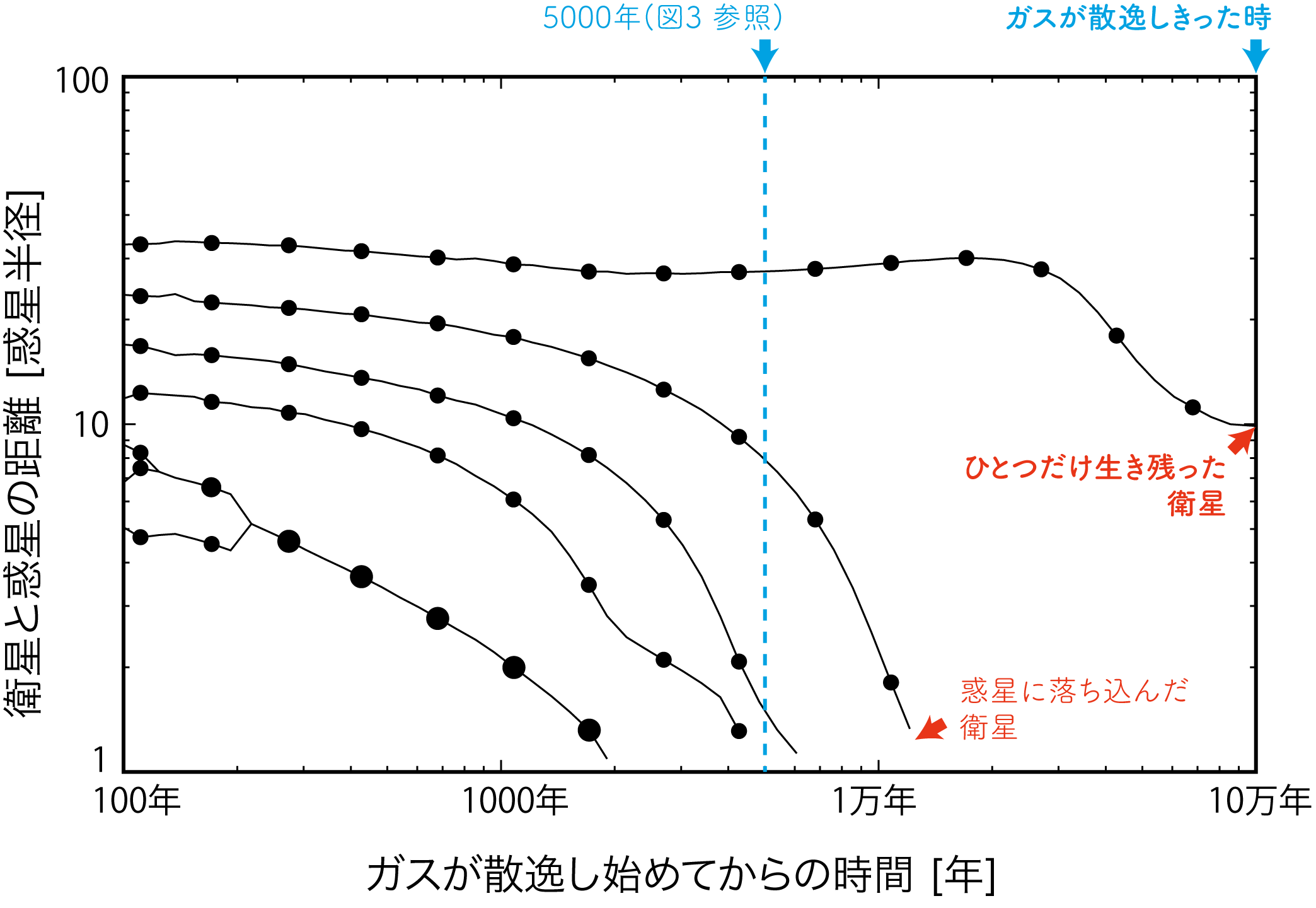 なぜ土星の衛星タイタンはひとりぼっちなの？その秘密が初めて解明されるの画像 2/3