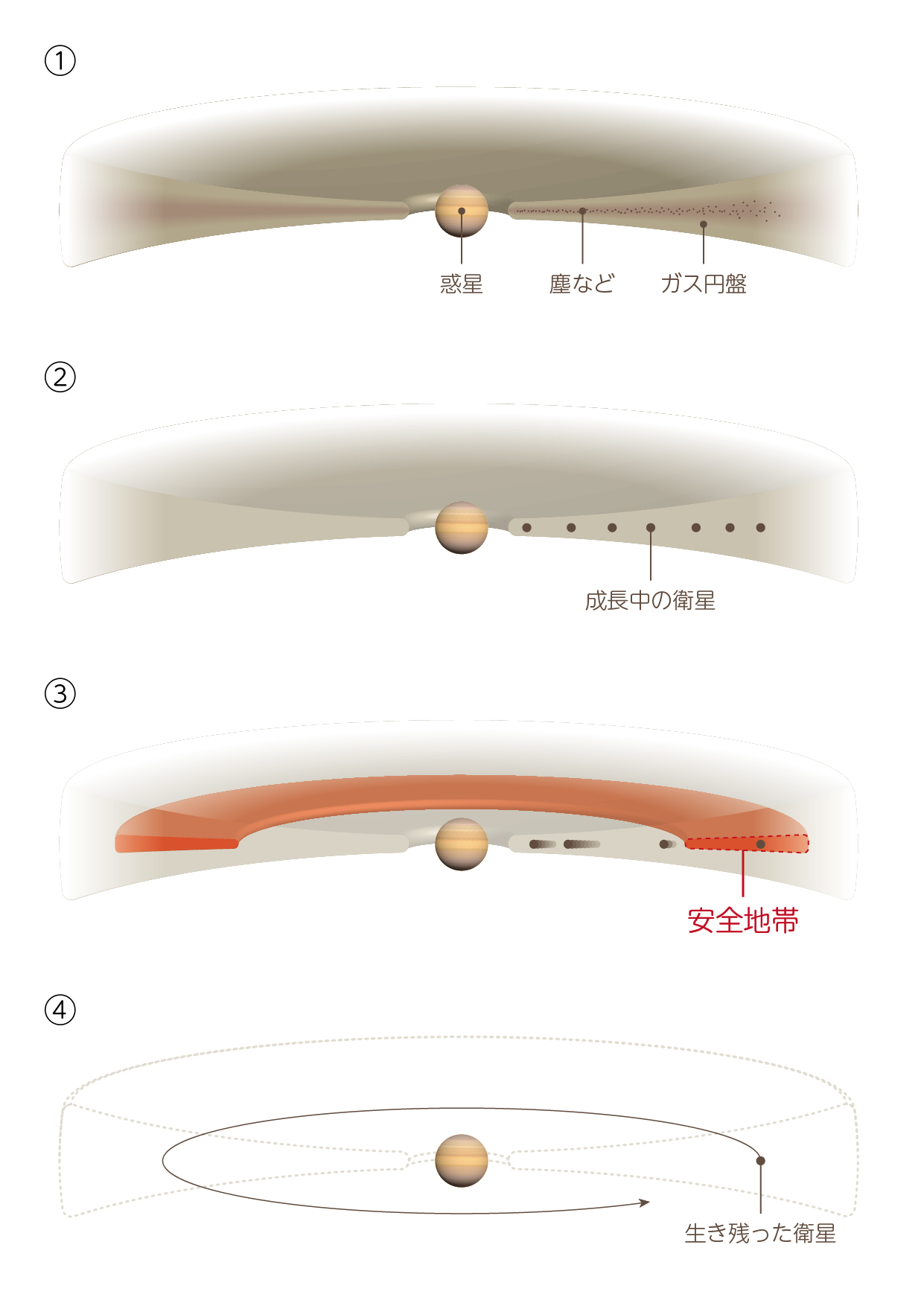 なぜ土星の衛星タイタンはひとりぼっちなの？その秘密が初めて解明されるの画像 3/3