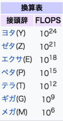 新型コロナ解析のための「PC大集結プロジェクト」、ついに1秒間に100京回の演算速度に達するの画像 2/2
