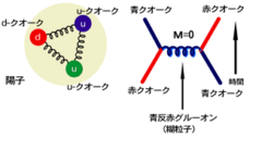 なんで原子核より高密度な「中性子星」が成立するの？「強い核力」の謎に迫るの画像 3/6