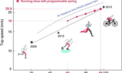 人類はもっと速く走れる。人の走りを補助動力無しで50%高速化させるスプリング装置が開発中の画像 3/3