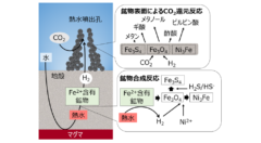 生命は「石」から始まった？鉱物の触媒作用から生命の材料を合成することに成功の画像 4/4