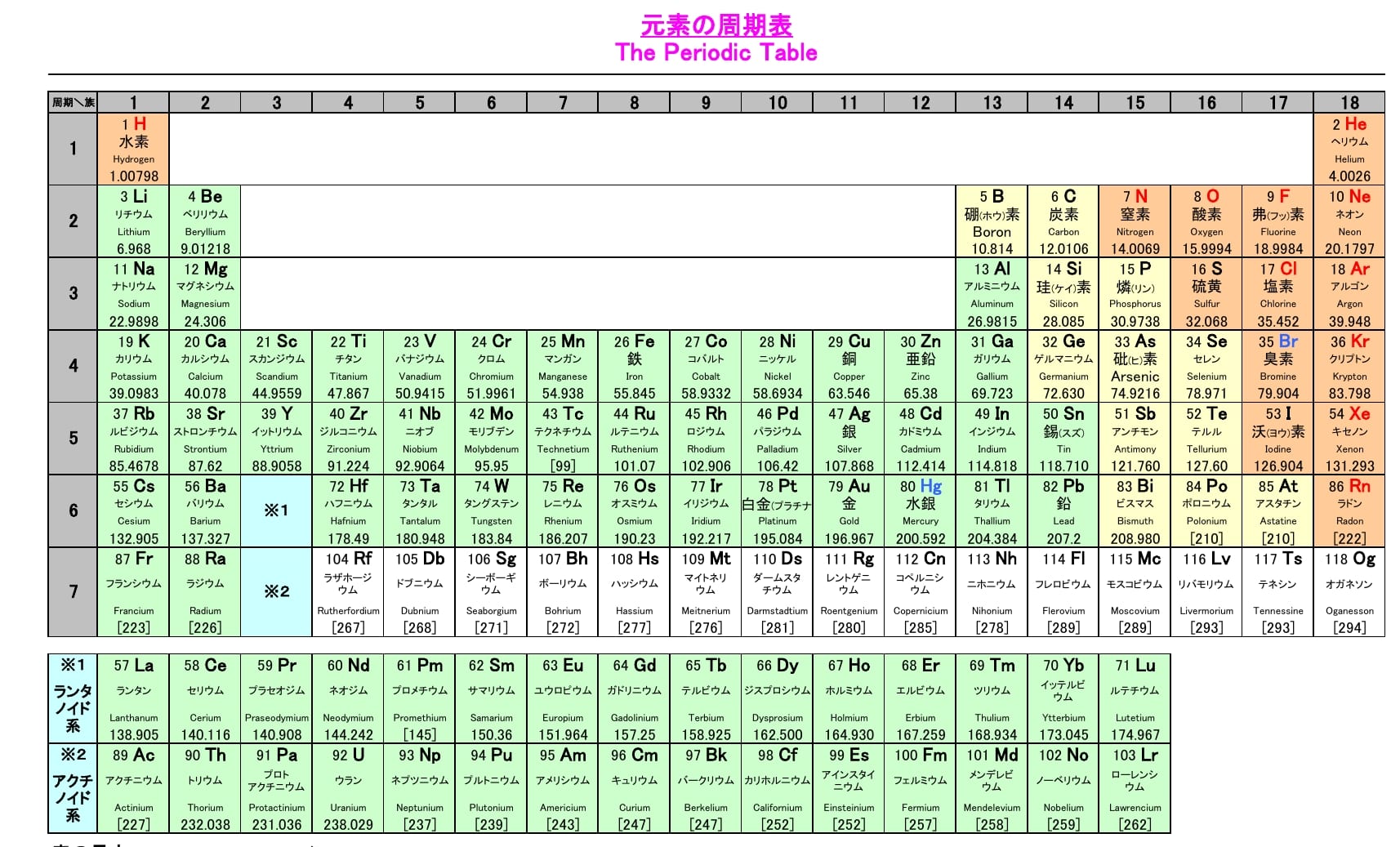 1秒ってなんで「1秒」なの？の画像 5/5