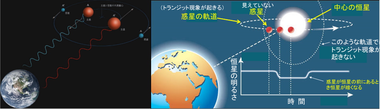 地球型の系外惑星を「電波観測だけ」で検出成功！ハビタブル惑星発見にも期待の画像 2/4