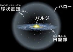 天の川銀河にある銀河面の「外側」に初めての系外惑星を発見の画像 4/5