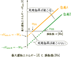 歴史で学ぶ量子力学【1】「私の波動方程式がこんな風に使われるなんて…」の画像 7/12