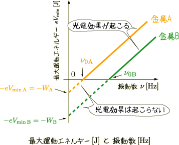 歴史で学ぶ量子力学【1】「私の波動方程式がこんな風に使われるなんて…」の画像 7/12