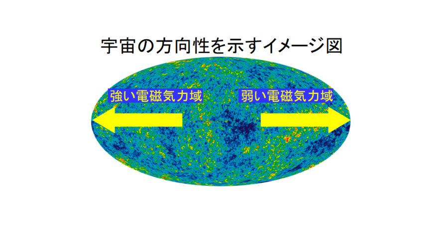 宇宙は場所によって物理定数が異なることが判明！　宇宙人はいないの？