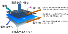 酸素を吸って金属をエサにするロボットが開発されるの画像 2/5