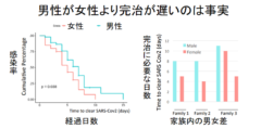 新型コロナは「睾丸には感染しない」という研究結果の画像 4/4