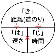 スカイツリーは地上より10億分の4秒速く時間が流れていたことが判明の画像 3/7