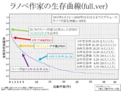 なぜ優秀なクリエーターほど創造力の源が右脳から左脳に変化するのか？の画像 4/5