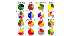 新型コロナの「遺伝指紋」を作成した結果、日本にヨーロッパ型が侵入したことが判明