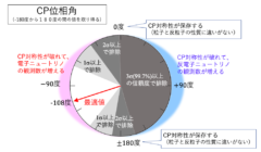 なんで宇宙は反物質より物質のほうが多いの？9年のニュートリノ実験で検証の画像 7/7