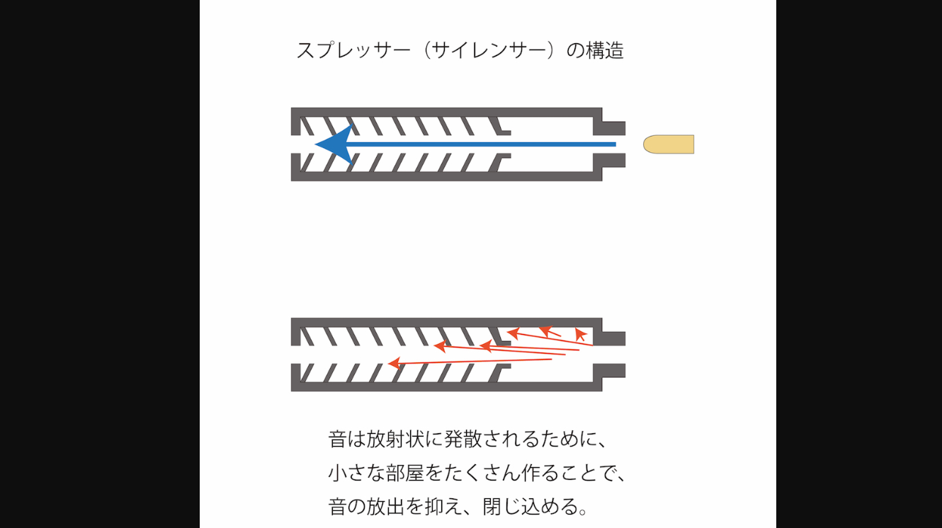 アルミ板の凹凸だけで音が一方通行に！　不思議な音響ダイオードの画像 6/6