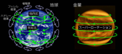 自転の60倍の速さで金星を周回する風「スーパーローテーション」のメカニズムをJAXA「あかつき」が解明！の画像 3/4