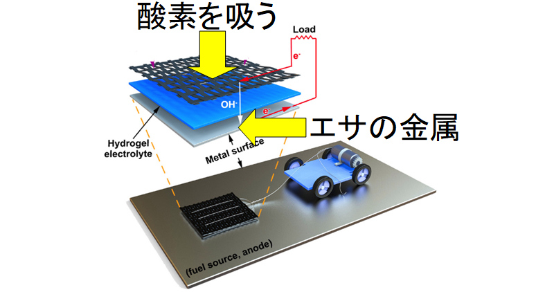 酸素を吸って金属をエサにするロボットが開発される