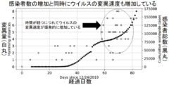 新型コロナの「遺伝指紋」を作成した結果、日本にヨーロッパ型が侵入したことが判明の画像 6/6