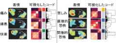 感情を情報コード化して強制的に再生することにマウス実験で成功の画像 4/5