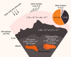 火星は2つの惑星の衝突で生まれたが、まだ完全には混ざっていなかったの画像 4/4