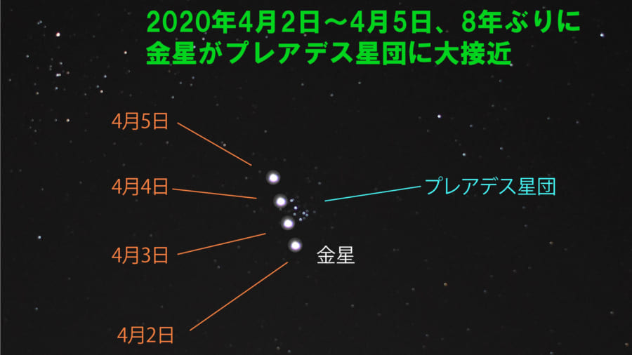 星のソムリエ®が選ぶ、今月の星の見どころベスト３【2020年4月】