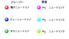 なんで宇宙は反物質より物質のほうが多いの？9年のニュートリノ実験で検証の画像 2/7