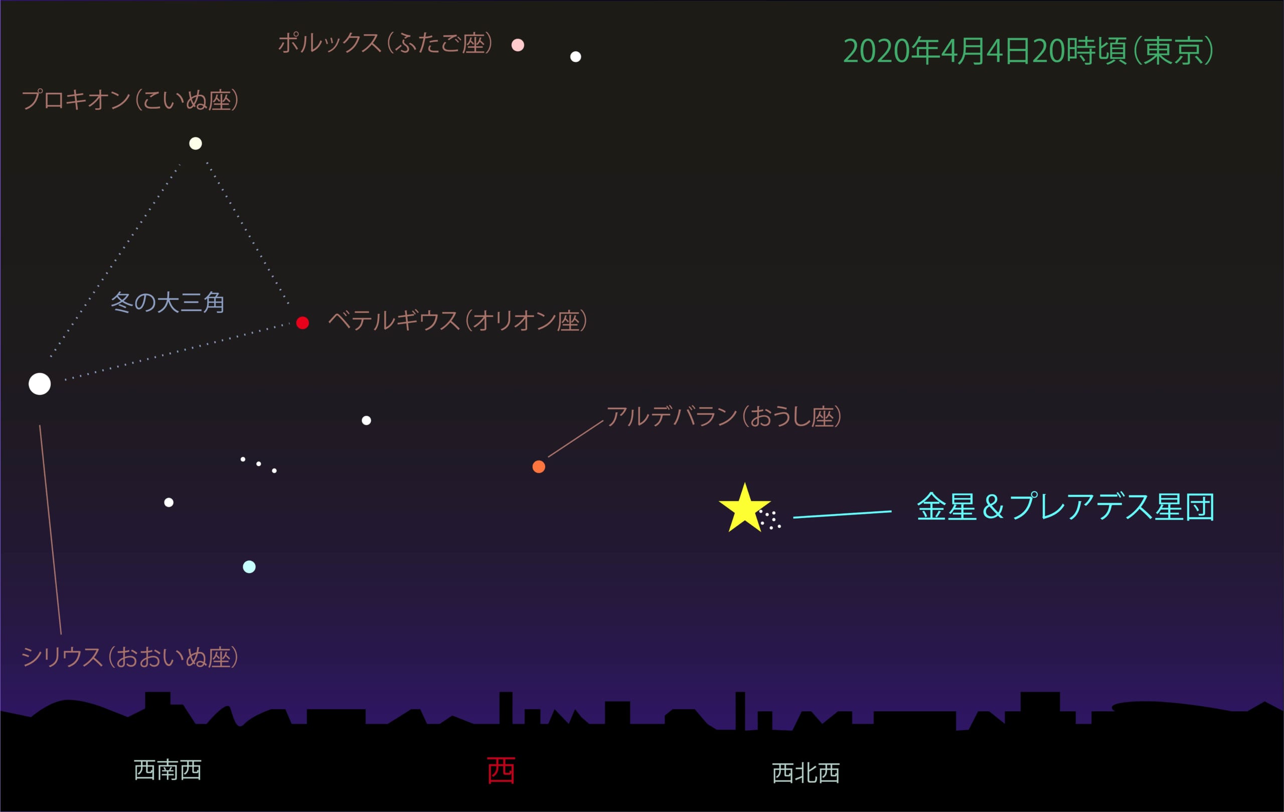 星のソムリエ®が選ぶ、今月の星の見どころベスト３【2020年4月】の画像