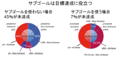 人の「やり抜く力」を脳構造から80％の精度で判別可能にの画像 4/5