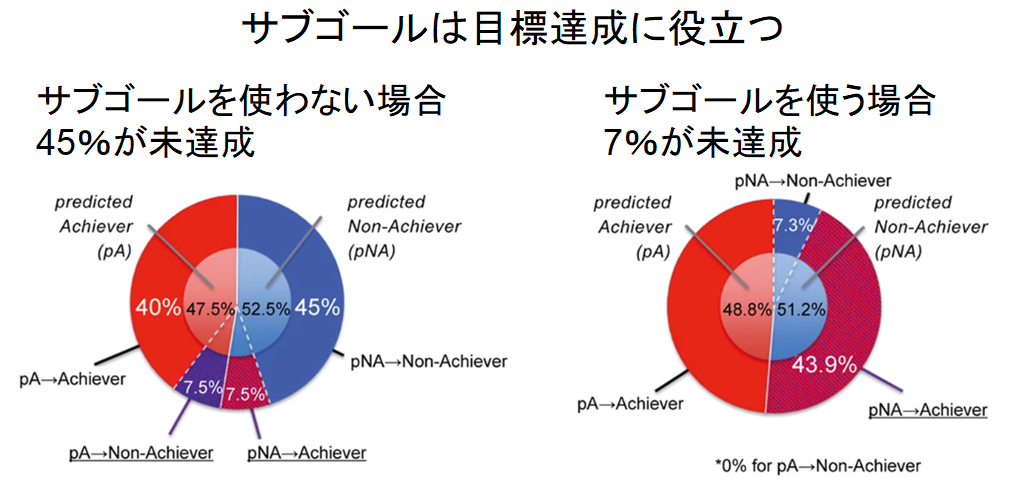 人の「やり抜く力」を脳構造から80%の精度で判別可能にの画像 4/5