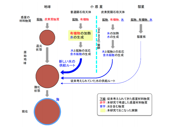 【新説】地球の水は宇宙に漂うチリから生成!?　星間分子雲の有機物は加熱されると水と石油になることが判明　