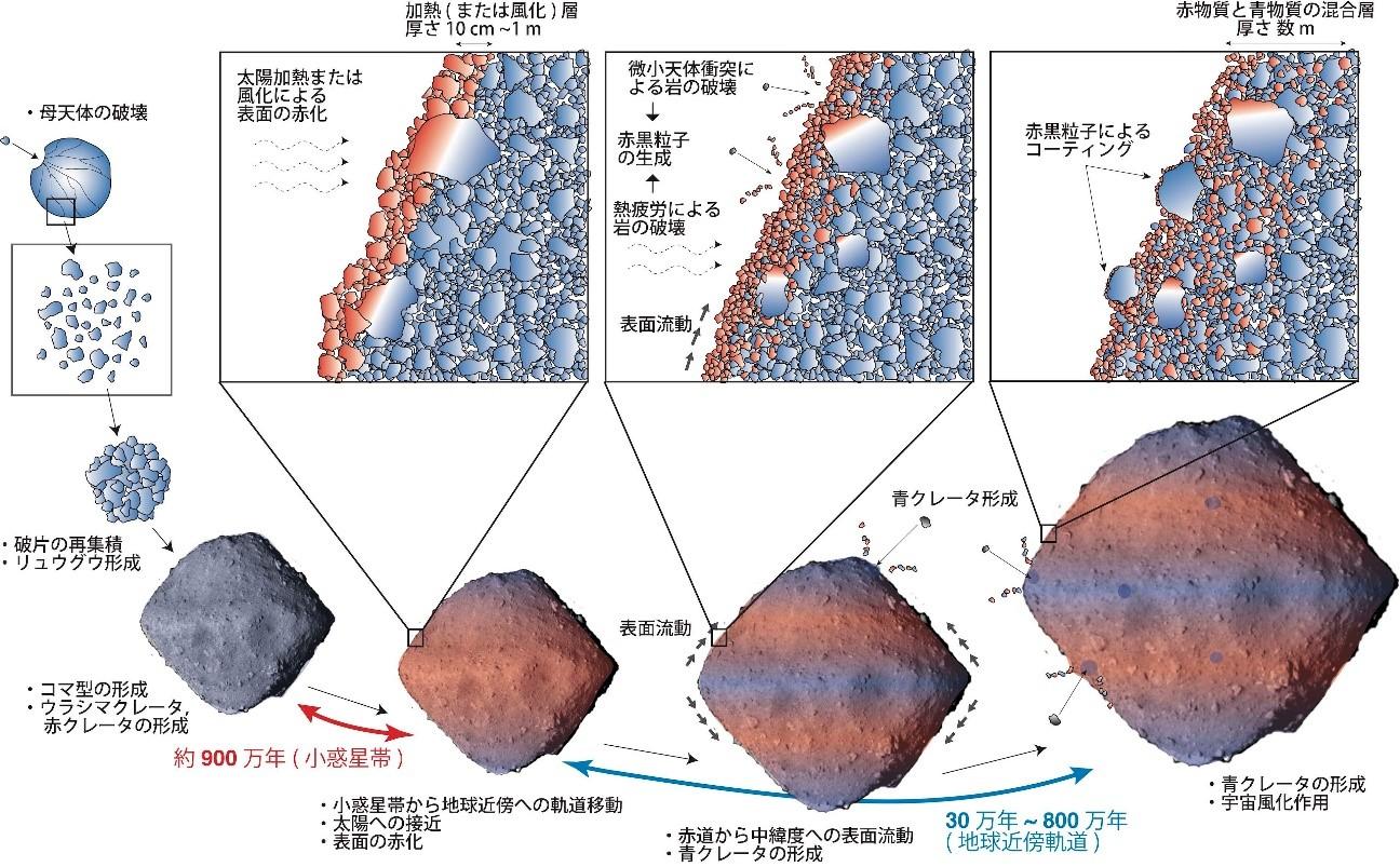 「はやぶさ」お手柄！リュウグウの表面に太陽に焼かれた痕跡を発見の画像 5/5