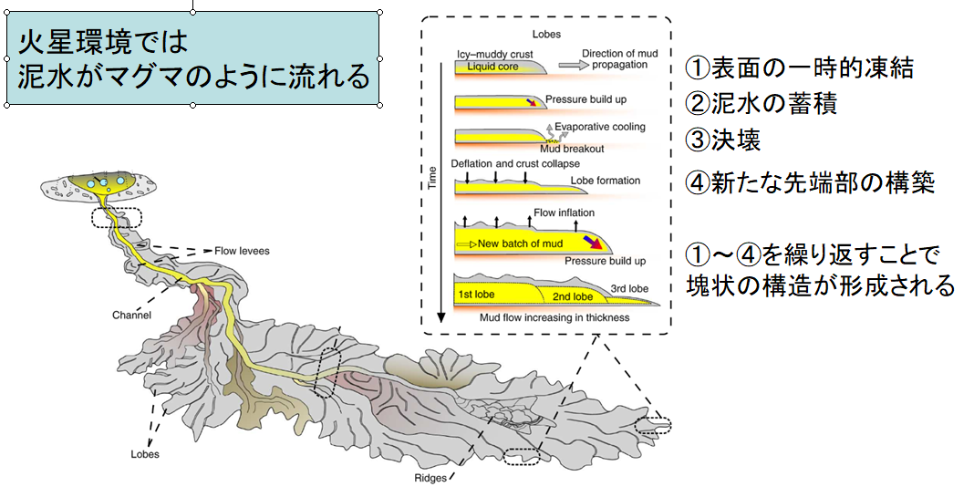 火星の「火山」の正体は泥だった？　低温低圧が起こすマジックの画像 5/6