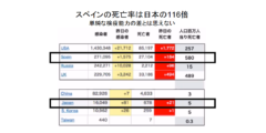 日本人は新型コロナウイルスに対して免疫を持っている可能性　低い死亡率の原因？